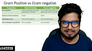 Difference between Gram positive and Gram negative bacteria [upl. by Cesaria]