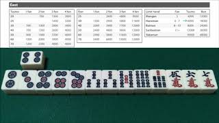 Scoring Examples  Riichi Mahjong Guide [upl. by Andrew587]