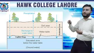 Ground Water Geology Water Table Properties of Rocks Hawk College Lahore [upl. by Khosrow]