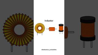 Inductor Inductor uses Inductor functioning Inductor Application Electronics component inductor [upl. by Nickola905]