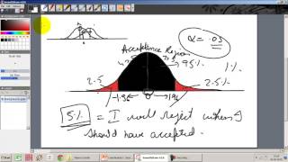 19 Introduction to Errors in Hypothesis Testing [upl. by Ethel]