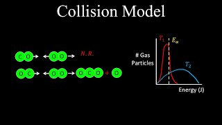 Collision Model Activation Energy  Chemistry [upl. by Niela231]