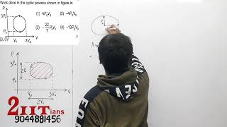 THERMODYNAMICS Work done in the cyclic process shown in figure is [upl. by Veljkov]