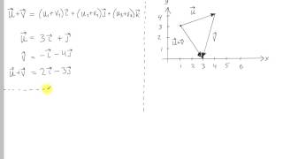 Addisjon og subtraksjon av vektorer [upl. by Cullin]
