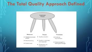 MGT575 Presentation  Total Quality Management Approach [upl. by Burrton]