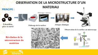 Observation de la microstructure des matériaux [upl. by Coppinger41]