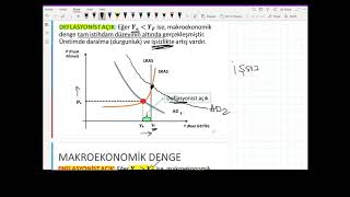 Ünite 11  Enflasyonist  Deflasyonist açıklar ve Ekonomik politikalar [upl. by Riorsson949]