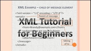 XML FileXml VideoXML Tutorial For BeginnersXml BeginnersXml TutorialXML Beginners TutorialXML [upl. by Ahcilef934]