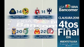 Resultados Liguilla Cuartos de Final IDA  Clausura 2018  Liga Mx [upl. by Samoht]