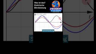 Elektrische Blindleistung Einblick in Sinuswellen in 60 Sekunden [upl. by Namien577]