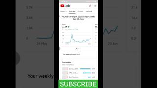 1000 subscriberssubscriber kaise badhayeyoutube pe subscriber [upl. by Mellar]