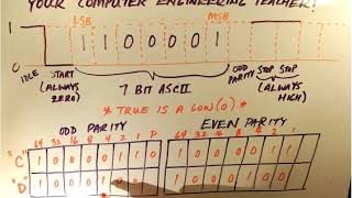 Video 6  Using Parity Bits in Serial Data Transmission [upl. by Sheila776]