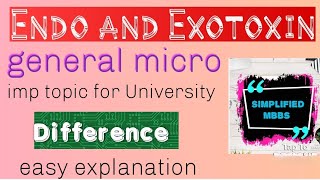 Endotoxin and Exotoxin difference microbiology easyexplain [upl. by Htenay617]