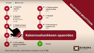 Rakennushankkeen opasvideo  Kiiruna Talot Oy [upl. by Warfeld]