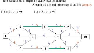 COURS FLOT MAXIMALavi [upl. by Glenn835]