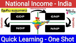 National income TNPSC  National Income in Tamil  GDP GNP NDP NNP in Tamil  Economics in Tamil [upl. by Ardnuas674]