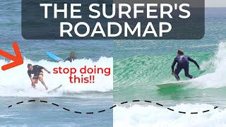 How To Surf From Beginner To Intermediate In 20 Minutes  Step by Step Tutorial [upl. by Lozar]