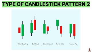 double Candlestick pattern  type of candlestick pattern in Hindi trading candlestickpattern [upl. by Pergrim]