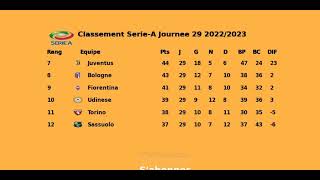 Classement SerieA Journee 29 20222023  football italien [upl. by Lemal]