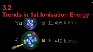 32S313 Trends in 1st Ionisation Energy SL IB Chemistry [upl. by Ylam239]