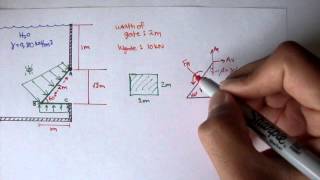 Forces on Planar Surfaces Example 2 Fluid Mechanics 50 [upl. by Solegna]