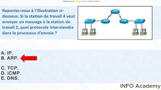 TOP 35 QCM Sur Réseau Informatique avec Corrections pour les Concours [upl. by Thorny]