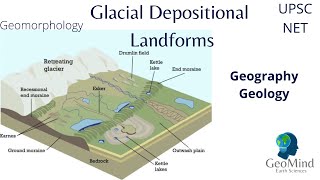 Glacial Depositional Landforms  Geomorphology  Geology  Geography  UPSC  NET [upl. by Enrika213]