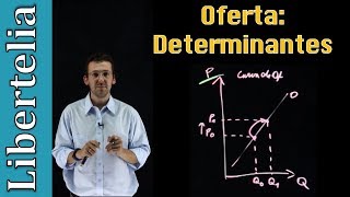 Determinantes de la oferta  Microeconomía  Libertelia [upl. by Nylecoj]