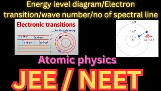 Energy level diagram  electron transitionwave number no of spectral linesTamilatomsjee neet [upl. by Hannaoj133]