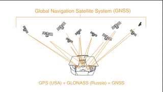 GPS Vs GLONASS Vs Galileo What’s The Best GNSS [upl. by Atinra]