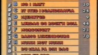 Norsk Melodi Grand Prix 1992  Voting  Avstemming 23 [upl. by Corabel]