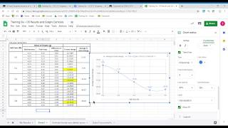 Results Table and Graph Osmosis Practical [upl. by Erastes]