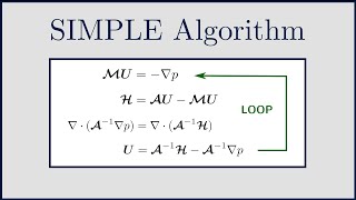 CFD The SIMPLE Algorithm to solve incompressible NavierStokes [upl. by Chic226]