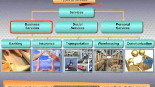 Services and its Characteristics [upl. by Mycah666]