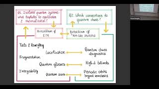 34 Ros Eigenstate Thermalization Hypothesis and its violations Dynamical Foundation of MBQC [upl. by Elvie]