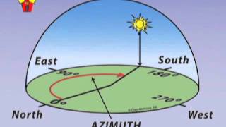 Intro to Solar Orientation Solar Schoolhouse [upl. by Lyontine]