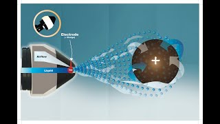 Information about Electrostatic Spraying  ESS [upl. by Naginnarb194]