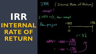 IRR Internal Rate of Return [upl. by Beshore]