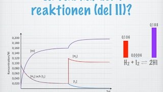 När koncentrationen rubbas i ett jämviktssystem gammal [upl. by Delisle]