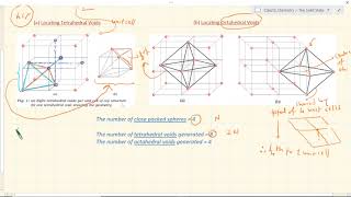 Tetrahedral voids Octahedral voids in fcc  Solid State  Class12 Chemistry  11 [upl. by Atsylak]