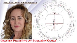 Uranyen Prensipte Ay Boşlukta Olmaz Uranyenastrologbernamuldur [upl. by Hamnet543]