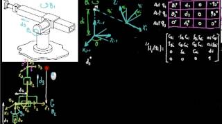 Curso 201314 434 Calculo del PCD utilizando la formulación DH en una manipulador Stanford [upl. by Brendan]