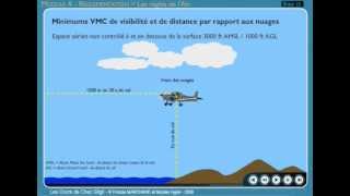 PPLA Module A  Règlementation  Les Règles de lAir  les VMC [upl. by Nyladnohr]