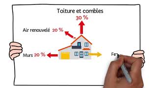 Pourquoi réaliser des travaux disolation [upl. by Lau204]