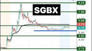 SGBX 🔥 monster trade Watch next week sgbx [upl. by Eniaj]