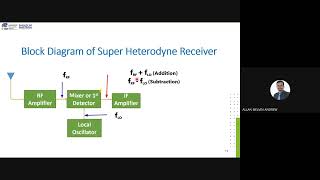 Super Heterodyne Receivers [upl. by Odnanreh247]