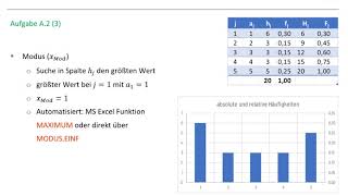 A2  Statistik Deskriptiv Lageparameter [upl. by Nnairret]