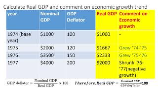 Calculating Real GDP using Nominal GDP and GDP Deflator [upl. by Hanaj229]