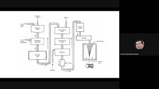 Complete lecture on Acetate and Triacetate fibers [upl. by Nagiem]