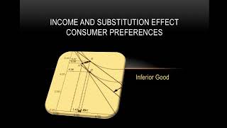 IC 4  Indifference Curve advanced Price Effect  Income  Substitution Effects [upl. by Drofxer]